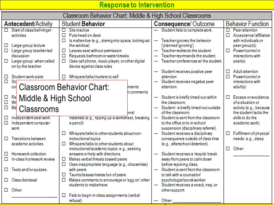 Classroom Behavior Charts Middle School