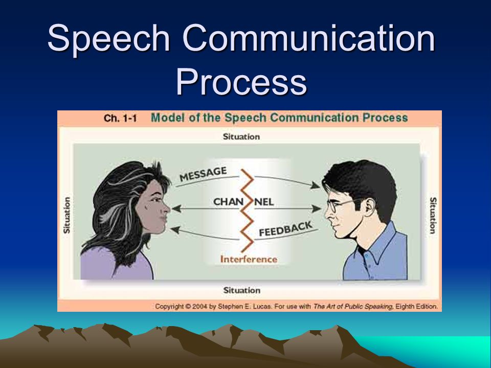 Speech Communication Process