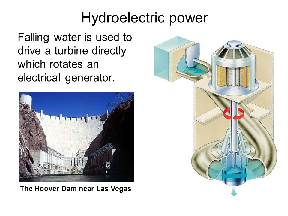 Hydroelectric power Falling water is used to drive a turbine directly which rotates an electrical generator.