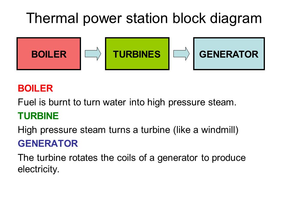 Thermal power station block diagram
