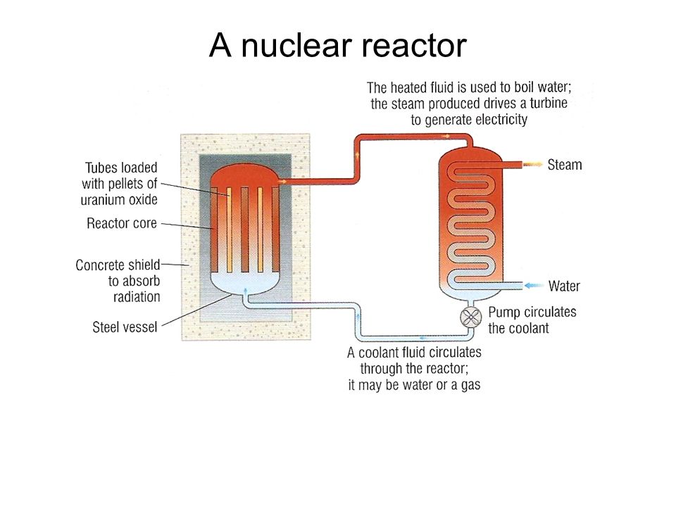 A nuclear reactor