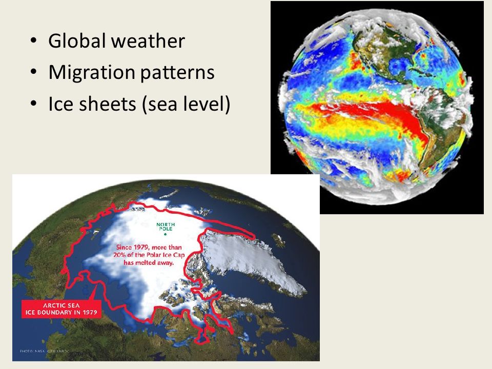 Global weather Migration patterns Ice sheets (sea level)
