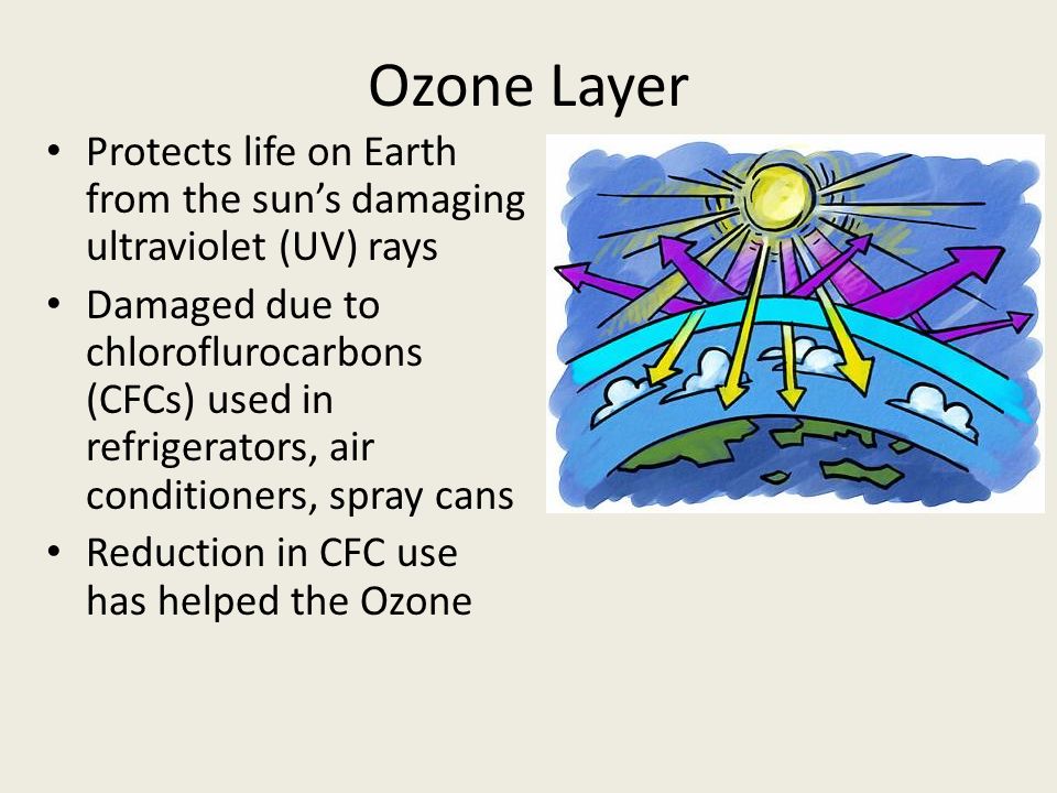 Ozone Layer Protects life on Earth from the sun’s damaging ultraviolet (UV) rays.