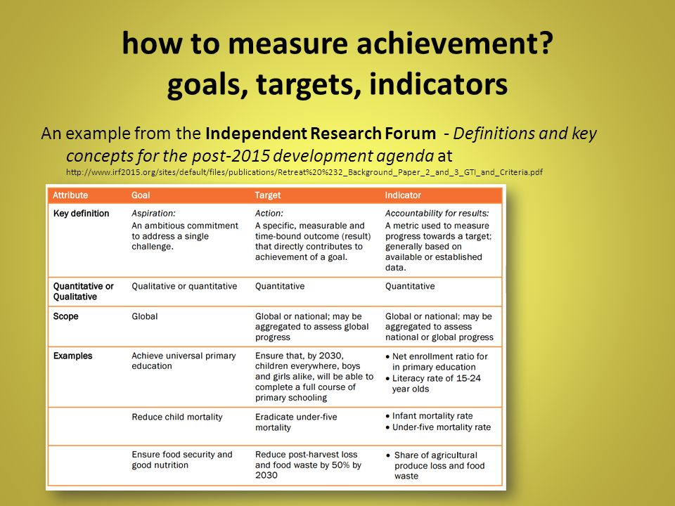 how to measure achievement goals, targets, indicators