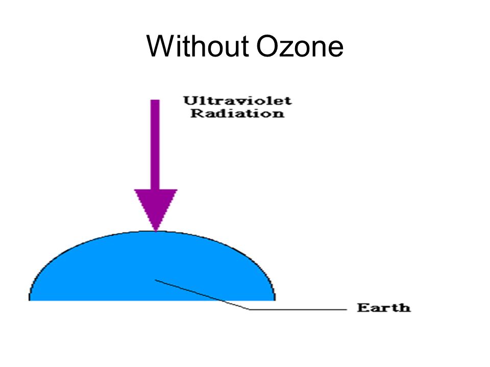 Without Ozone