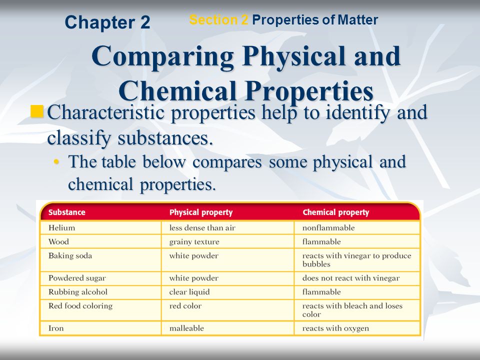 Comparing Physical and Chemical Properties
