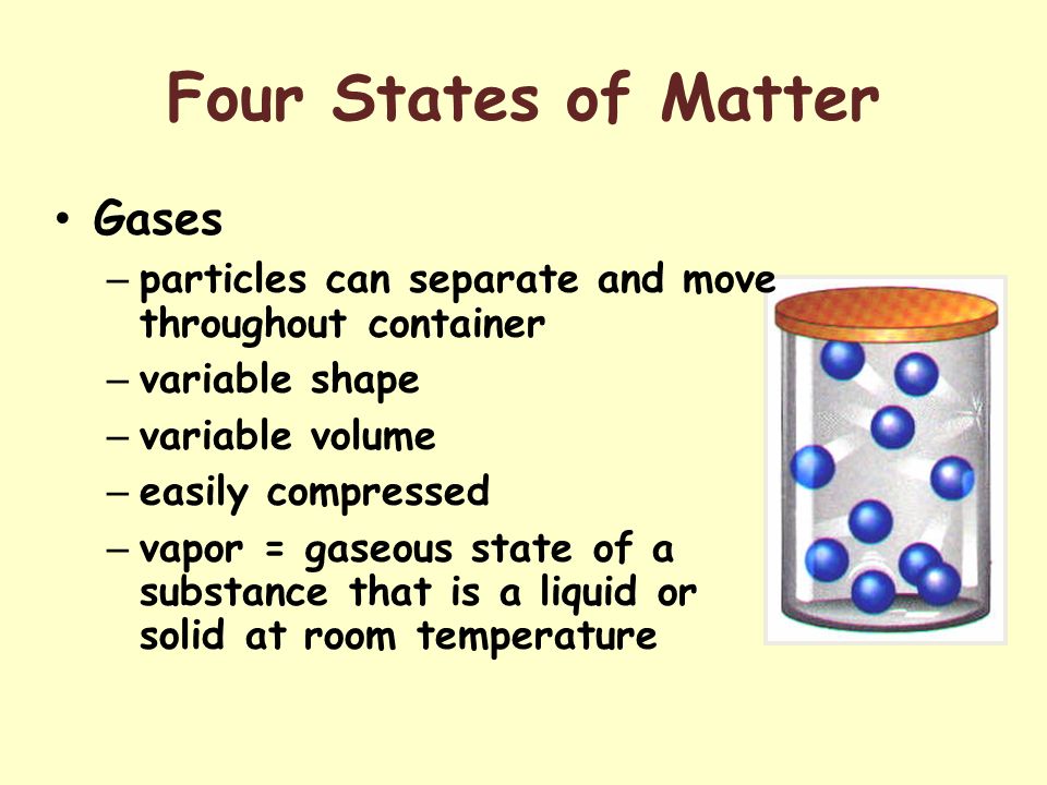 Four States of Matter Gases