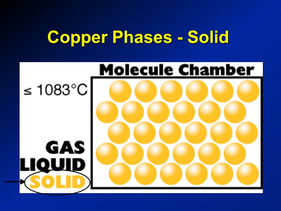 Copper Phases - Solid