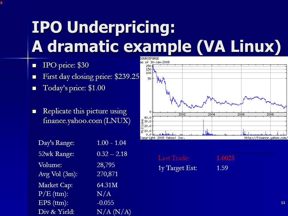 IPO Underpricing: A dramatic example (VA Linux)