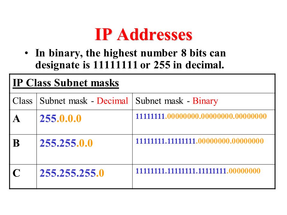 Binary to Decimal Conversion - ppt video online download