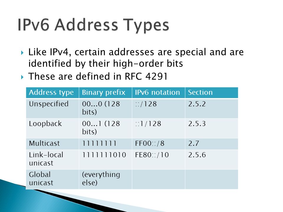Slikovni rezultat za types ipv6"
