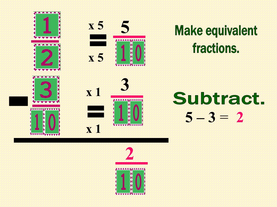 – 3 = 2 = - = x 5 x 5 x 1 x 1 Make equivalent fractions.