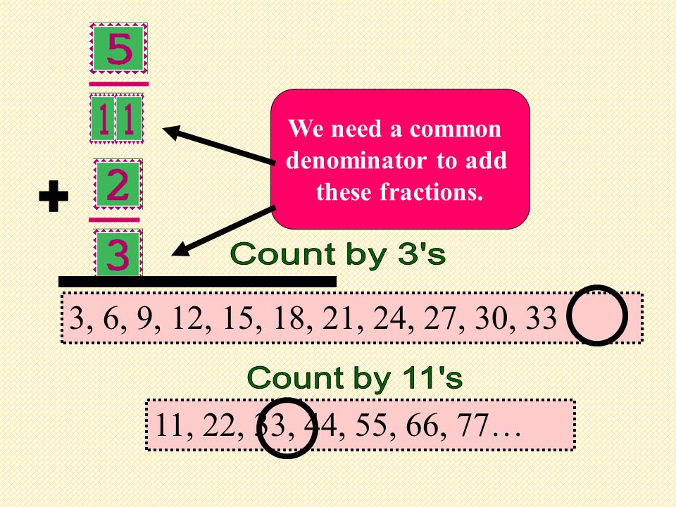 + We need a common. denominator to add. these fractions. Count by 3 s. 3, 6, 9, 12, 15, 18, 21, 24, 27, 30, 33.