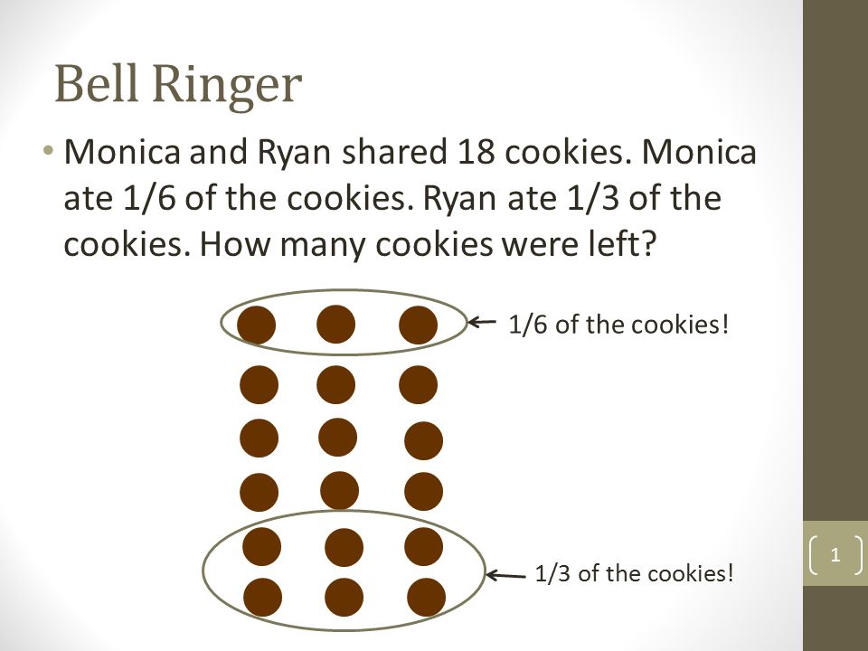 Bell Ringer Monica and Ryan shared 18 cookies. Monica ate 1/6 of the cookies. Ryan ate 1/3 of the cookies. How many cookies were left