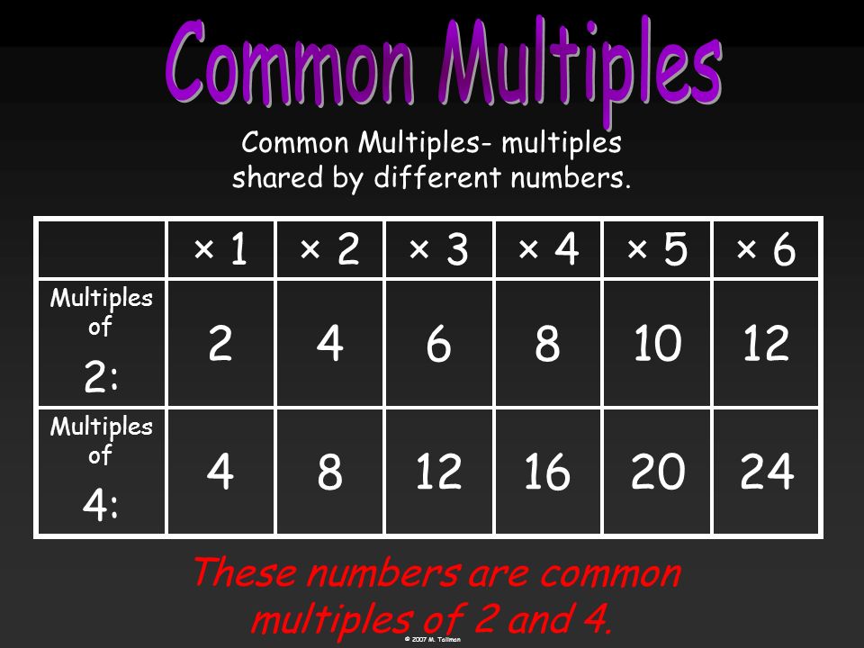 Common Multiples × 1 × 2 × 3 × 4 × 5 × 6