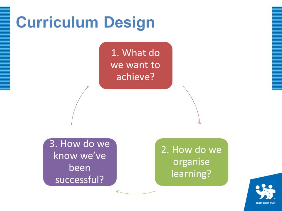 Curriculum Design 3. How do we know we’ve been successful