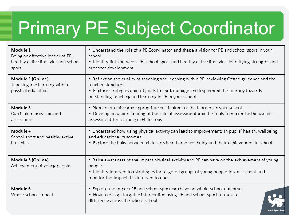 Primary PE Subject Coordinator