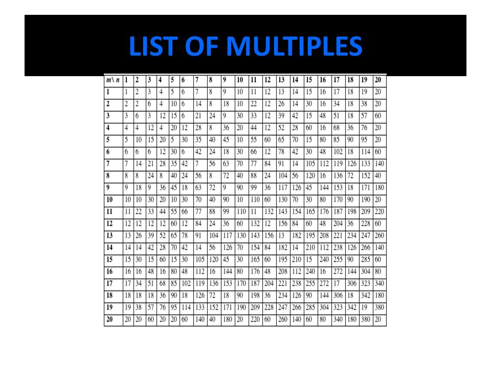 LIST OF MULTIPLES