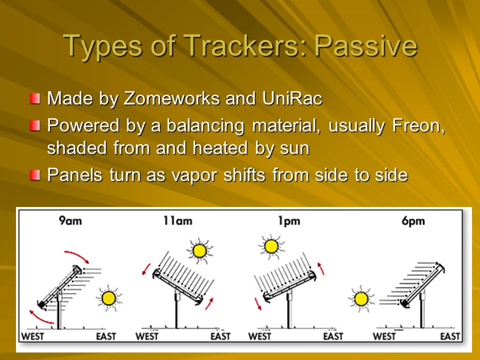 Types of Trackers: Passive