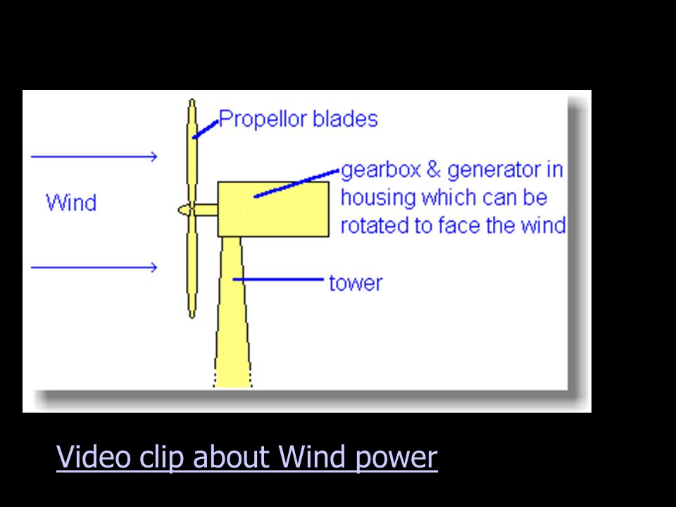 Video clip about Wind power