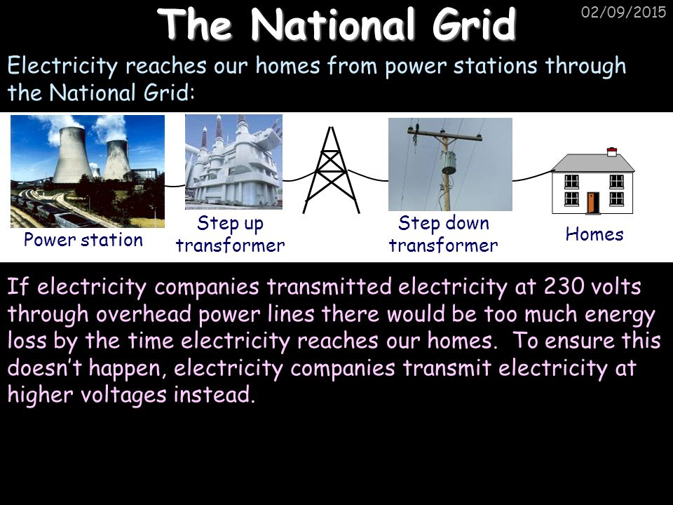 The National Grid 21/04/2017. Electricity reaches our homes from power stations through the National Grid: