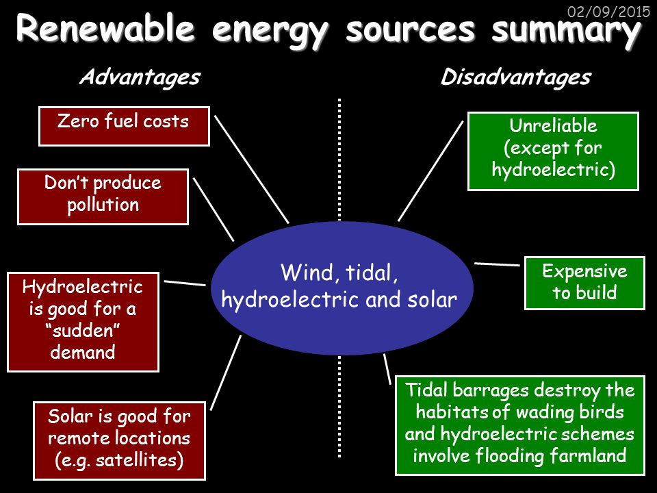 Renewable energy sources summary