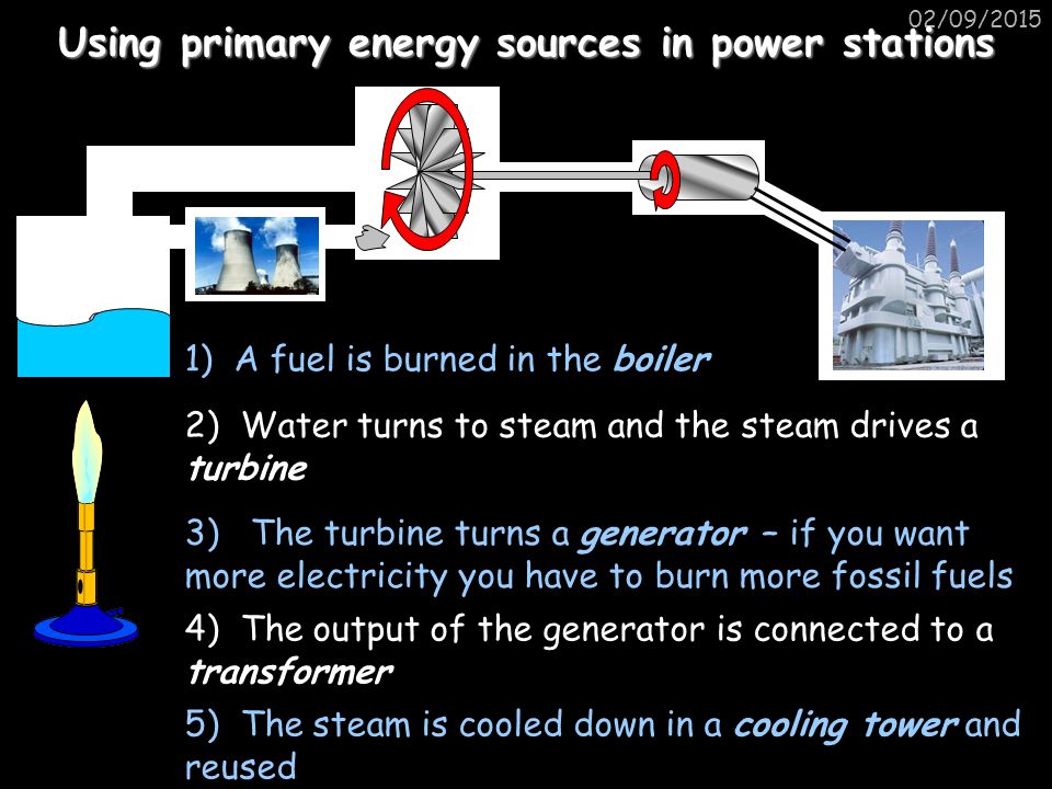 Using primary energy sources in power stations