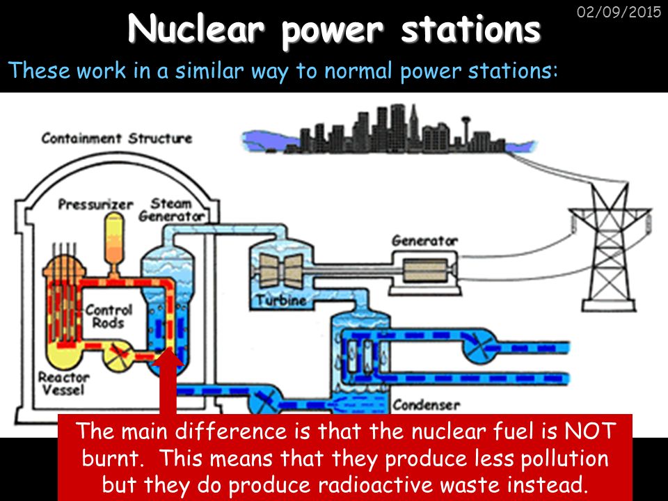 Nuclear power stations