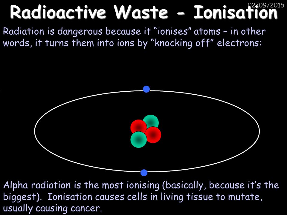 Radioactive Waste - Ionisation