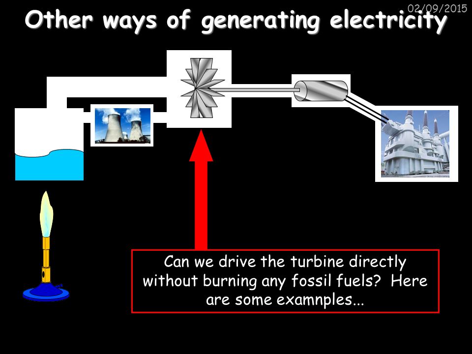 Other ways of generating electricity