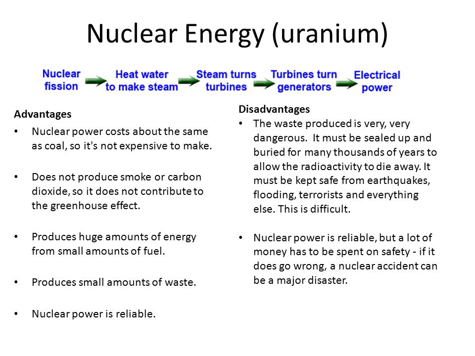 Nuclear Energy (uranium)