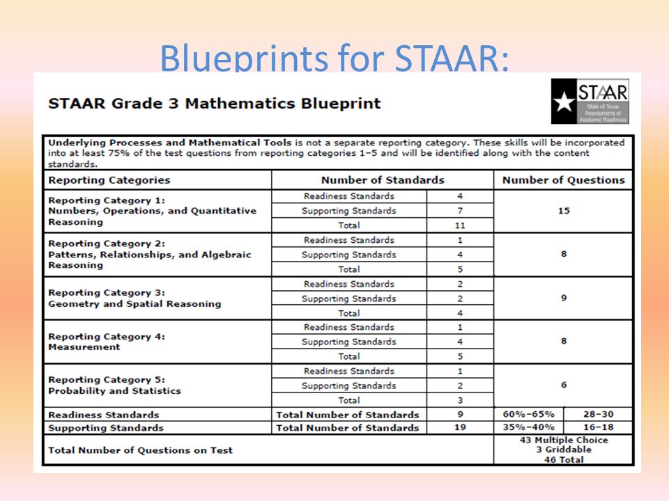 Star for grading. Staar algebra1 reference material. The category of number .questions. MDTP Algebra Readiness Test. Report reason
