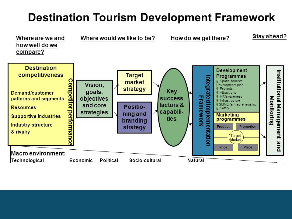 Tourism development