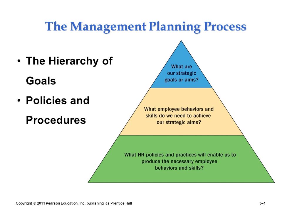 the planning process of human resources management begins with