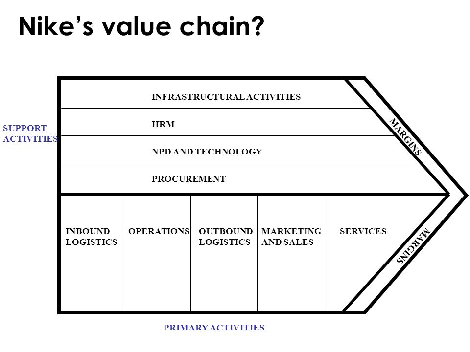 nike inc value chain analysis,parvaportotel.com