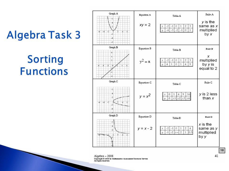 Algebra Task 3 Sorting Functions