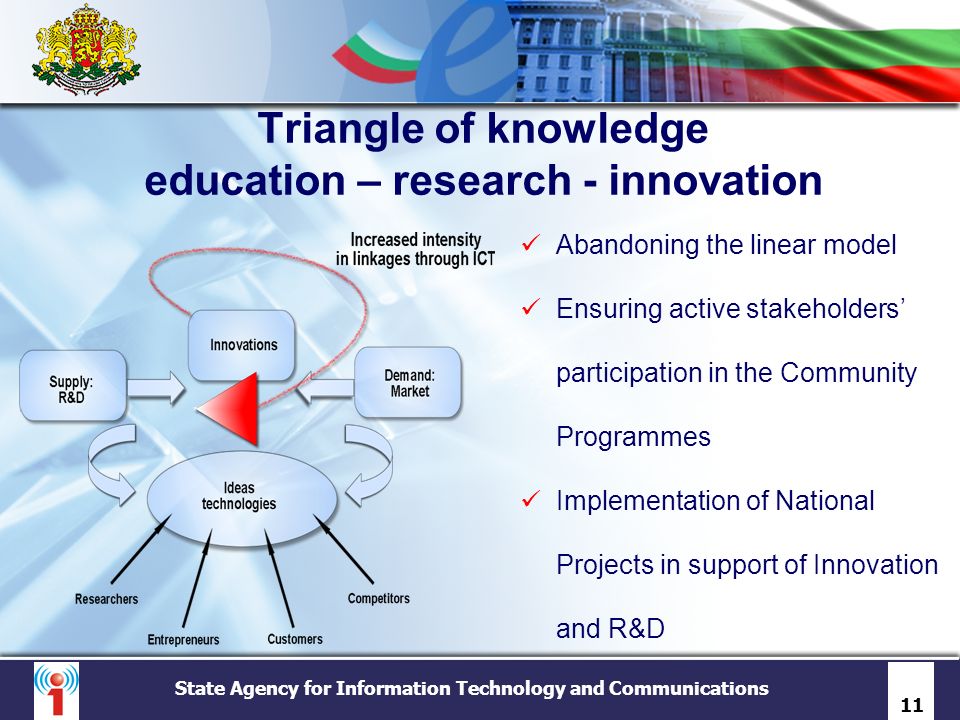 Triangle of knowledge education – research - innovation
