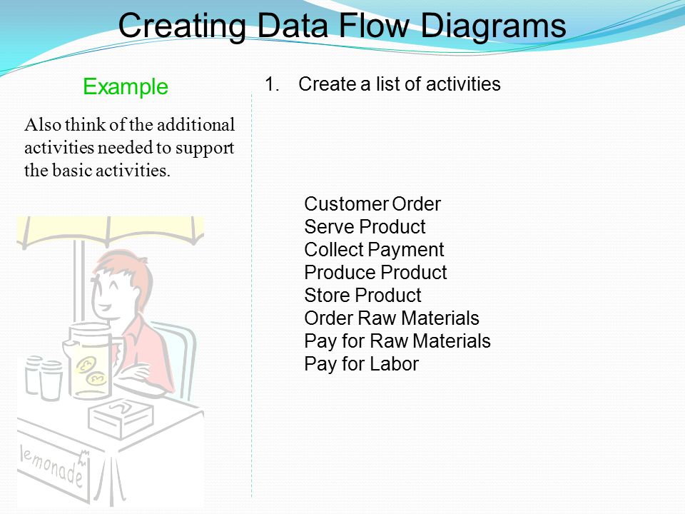 Creating Data Flow Diagrams