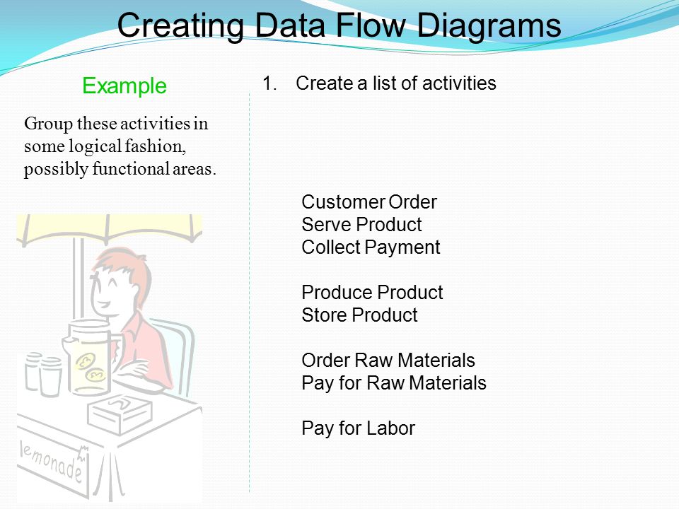 Creating Data Flow Diagrams