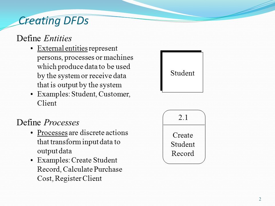 Creating DFDs Define Entities Define Processes