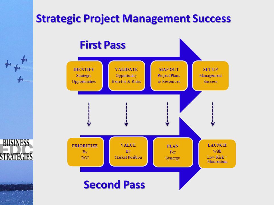Strategic Project Management Success