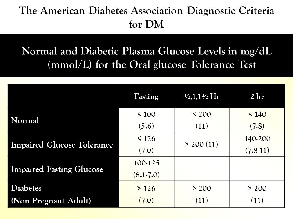 Blood Sugar Chart American Diabetes Association
