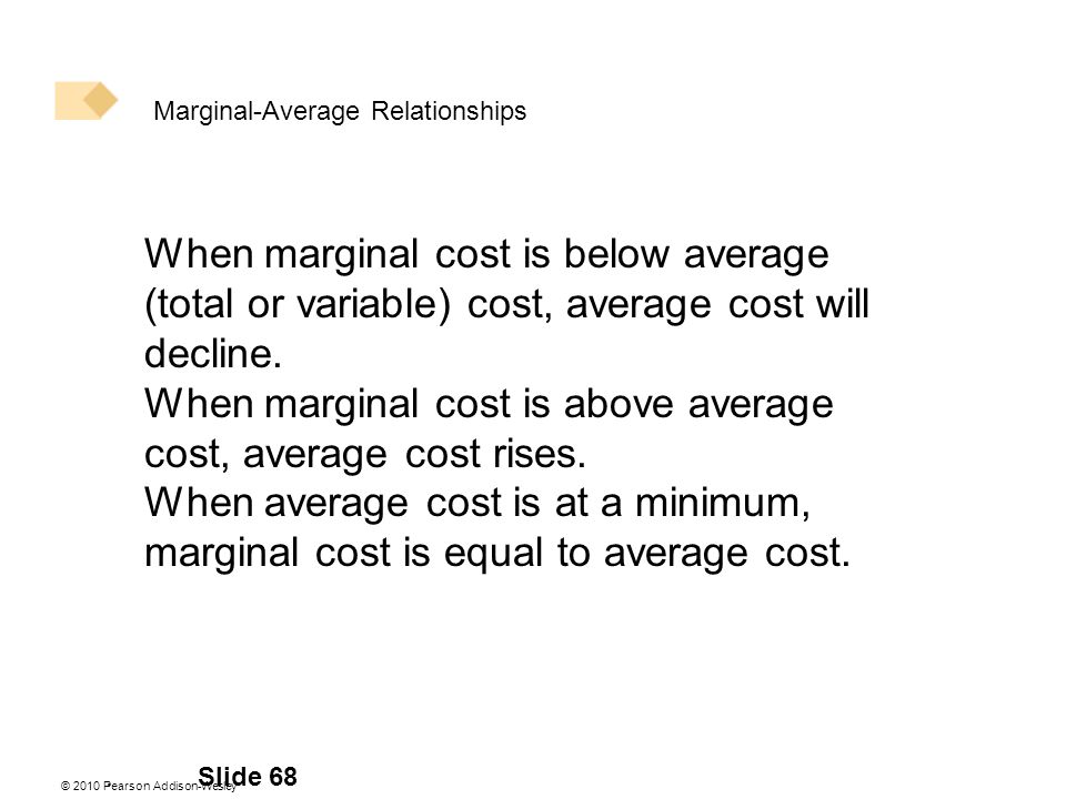 When marginal cost is above average cost, average cost rises.