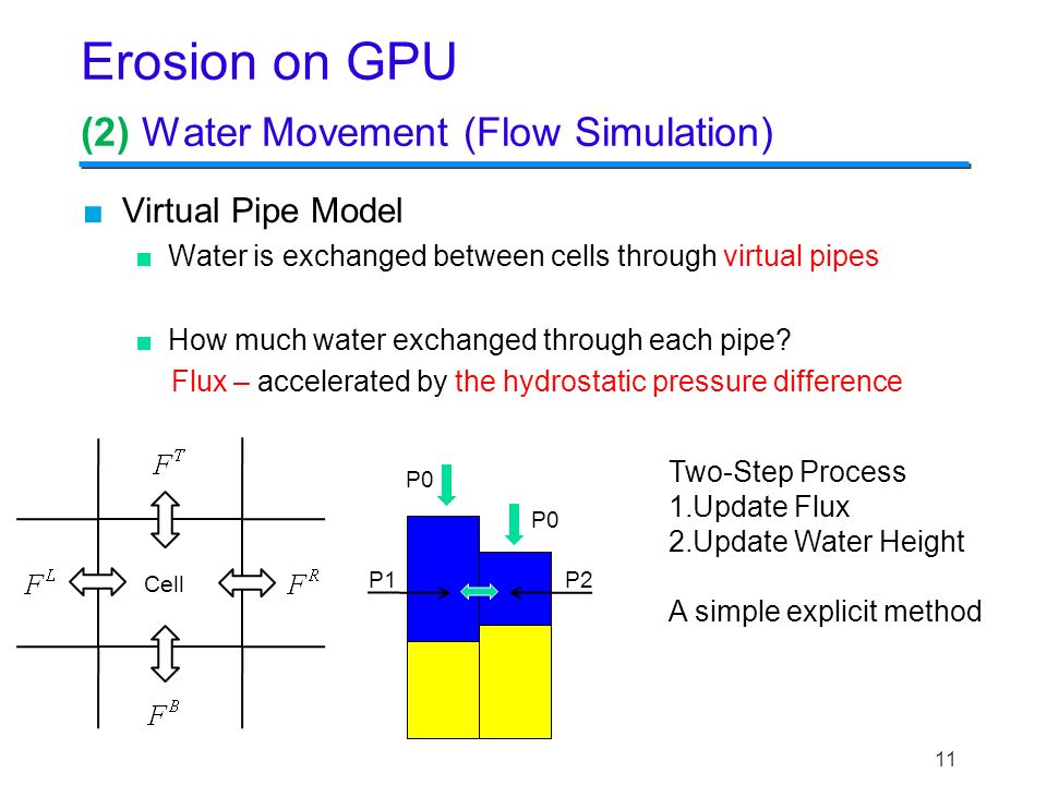 Fast Hydraulic Erosion Simulation and Visualization on GPU - ppt video  online download