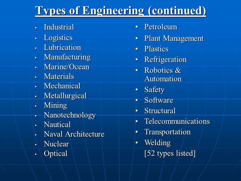 Types of engineering. Kinds of Engineering. Types of engines. Виды инженеров.