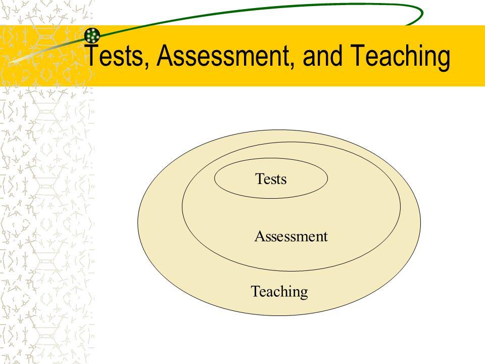 Test for teachers. Assessment and Testing. Assessment Test. Testing, assessing and teaching. Test teach Test примеры.