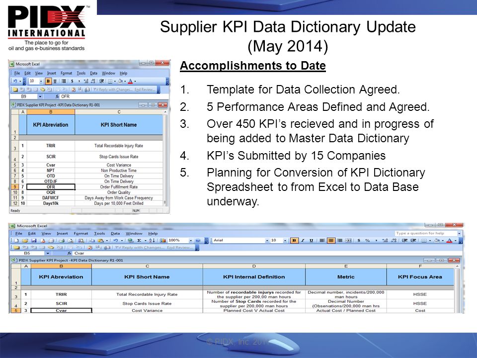 Kpi uz. KPI Интерфейс. Project KPI. Программа для просмотра KPI. KPI кабель.