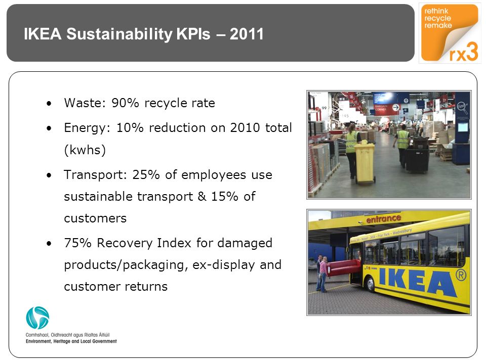 IKEA Sustainability KPIs – 2011