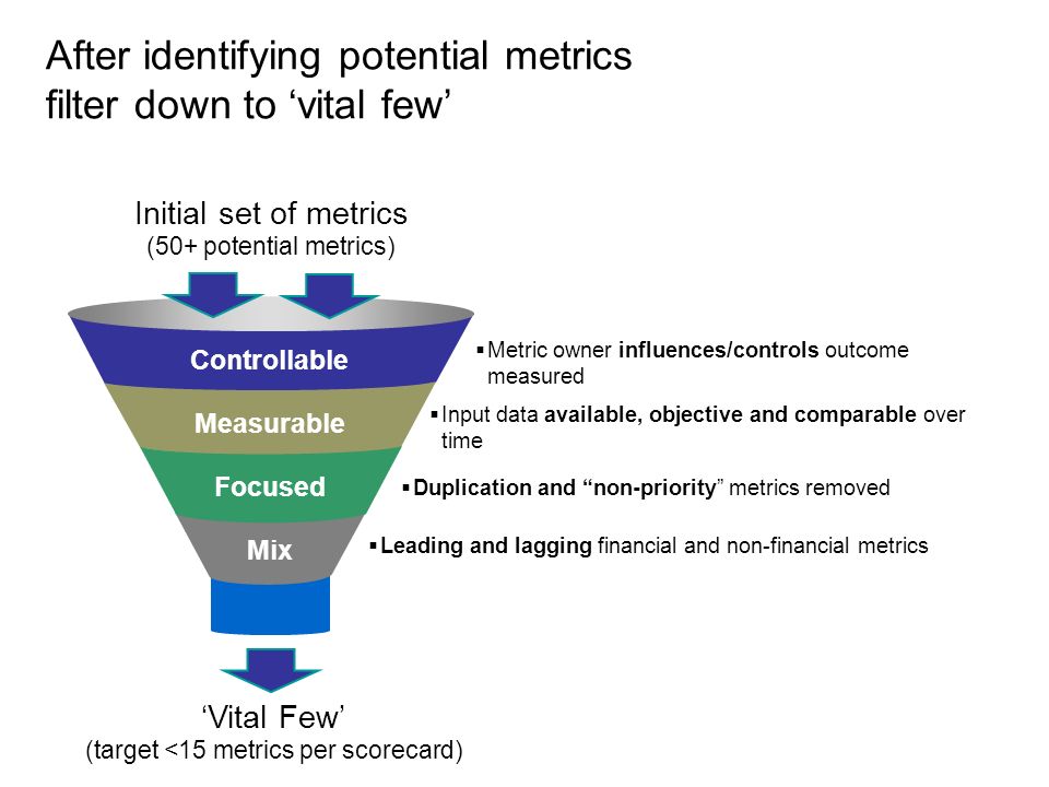 After identifying potential metrics filter down to ‘vital few’