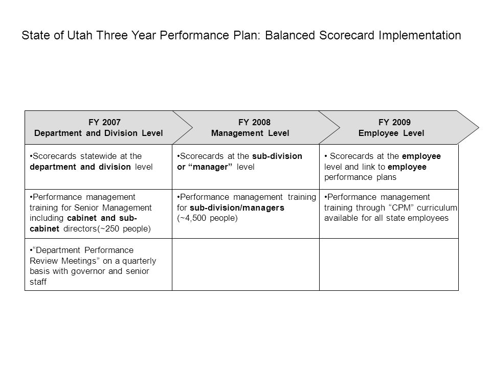 State of Utah Three Year Performance Plan: Balanced Scorecard Implementation